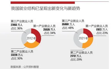 就业稳定在7.4亿以上，靠什么？