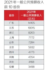 经济大省新引擎2