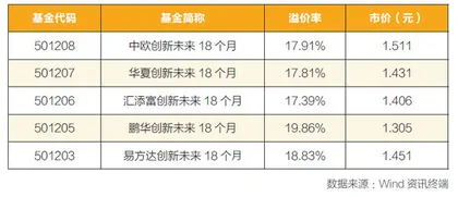 这届“基民”晒收益：一手烂牌却逆袭，经验满满却找不到北2