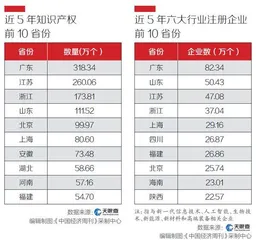 经济大省新引擎5