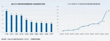 解码经济大省们的数字经济计划0