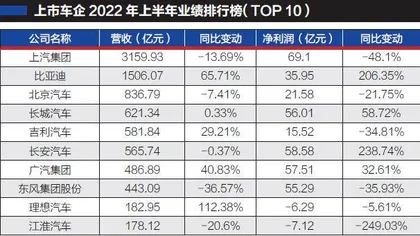 卖车不如卖电池，卖电池比不上卖锂矿