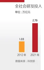 “中国创新”这十年3