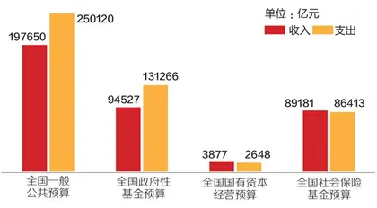 2021“国家账本”出炉：哪些支出要增加？哪些税费会减免？0