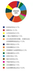 2021“国家账本”出炉：哪些支出要增加？哪些税费会减免？1