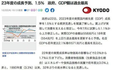 外媒展望2023世界经济3