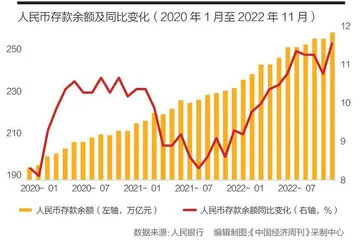 基金里的消费复苏密码