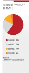 大国重器的十年之变4