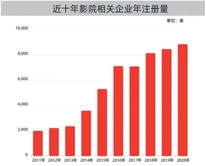 就地过年，如何年味满满1