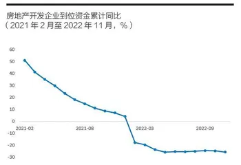 多措并举保交楼，化解金融风险