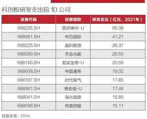 经济与科技正强耦合3