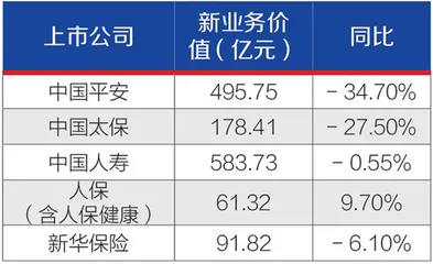 五大上市险企年报PK：日均净赚6.89亿，合计分红超800亿2