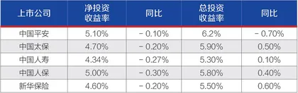 五大上市险企年报PK：日均净赚6.89亿，合计分红超800亿3