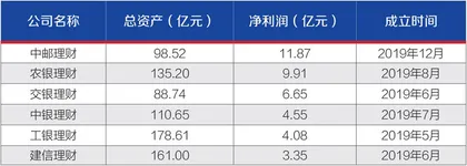 六大行年报PK：日均净赚31.2亿元，“宇宙行”最赚钱1