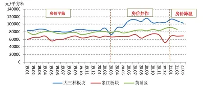 上海教改精准打击“高烧”学区房