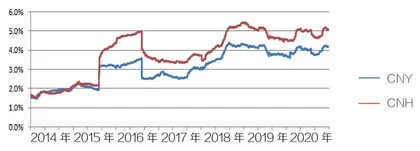 2020年外资来华投资同比增长81%2