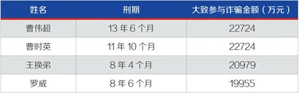 新兰德骗805人，入账2.58亿1