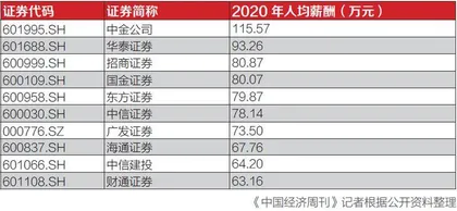 最高收入和最低收入行业的差距有多大1