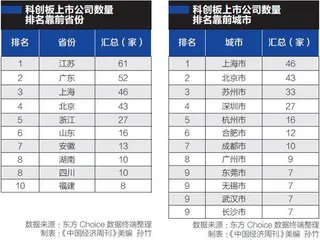 苏州超越深圳、杭州、南京0