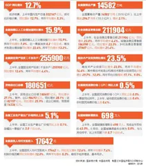 11组数字带你看2021年上半年国民经济运行情况