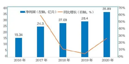 三峡能源首募227亿1