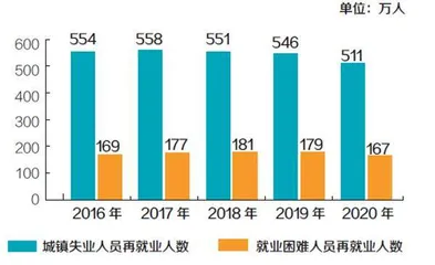 2020年全国就业人员达7.5亿人2