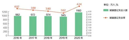 2020年全国就业人员达7.5亿人3