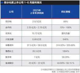 化肥价格“炒”出10年新高