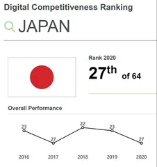 两届东京奥运间的日本科技产业史1