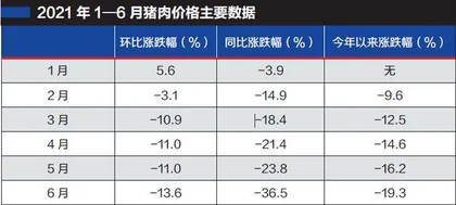 “跌跌不休”的生猪行业能否企稳反弹？2