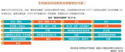 世界知识产权组织：中国已确立全球创新领先者地位2