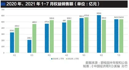 碧桂园：布局高科技地产生态链0