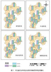 如何解决农业科技企业融资难？