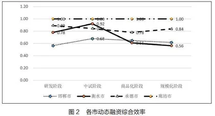 如何解决农业科技企业融资难？1