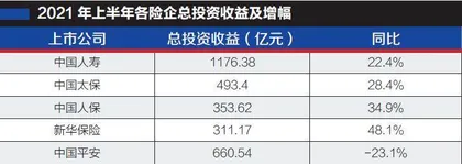 上市险企中报观察1