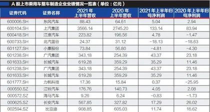 “智能”与“新能源”齐飞上市车企交出“中考成绩单”1