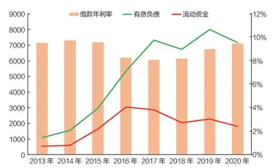 恒大的逆势扩张之路0