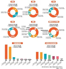 第三次全国国土调查结果：2019年末我国耕地超19亿亩