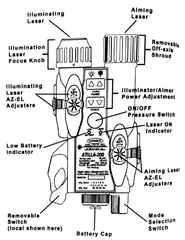 美军夜战利器：AN/PEQ-2、ATILLA-200照明/激光瞄准器5