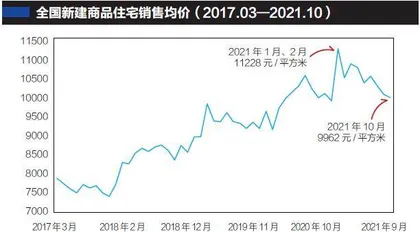 保利、万科、融创房价为什么逆势上涨1