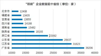 绿色金融走在国际第一方阵1