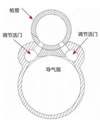 美国萨维奇公司Renegauge半自动霰弹枪5