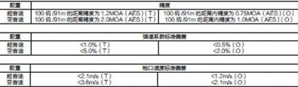 美国特种作战司令部寻求新型狙击步枪1