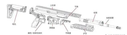 模块化&多口径：美国PWS公司UXR系列步枪2