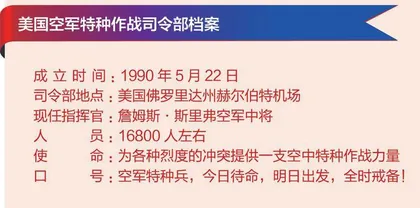 美国特种作战司令部及其下属单位巡礼 (四)1