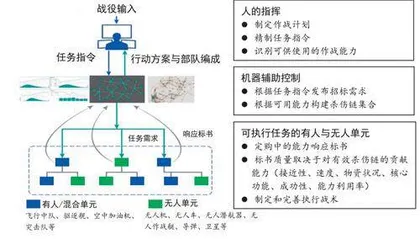 从俄乌冲突看决策中心战理论之本质与对策5