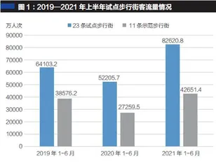 全国哪个商圈最火1