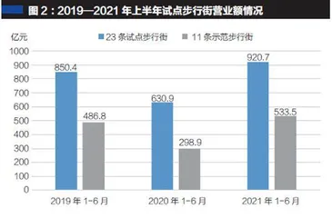 全国哪个商圈最火2