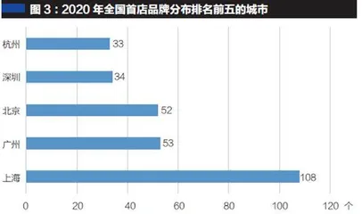 全国哪个商圈最火3