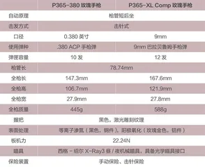 玫瑰之约：西格-绍尔女性手枪、培训和社团6